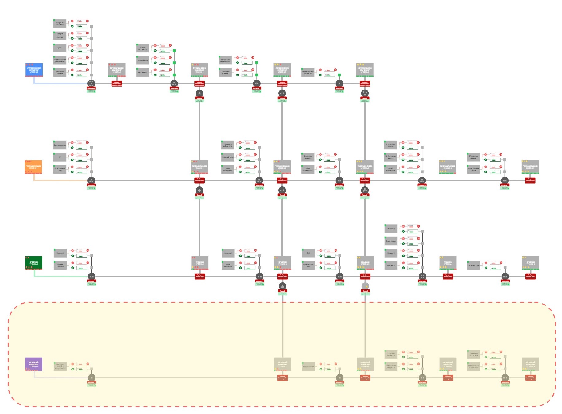 Сервисный маркетинг