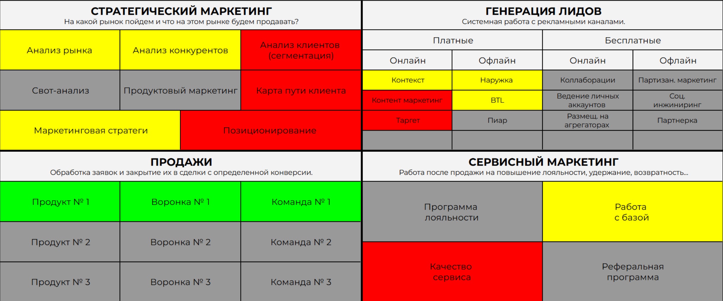 Схема маркетинга