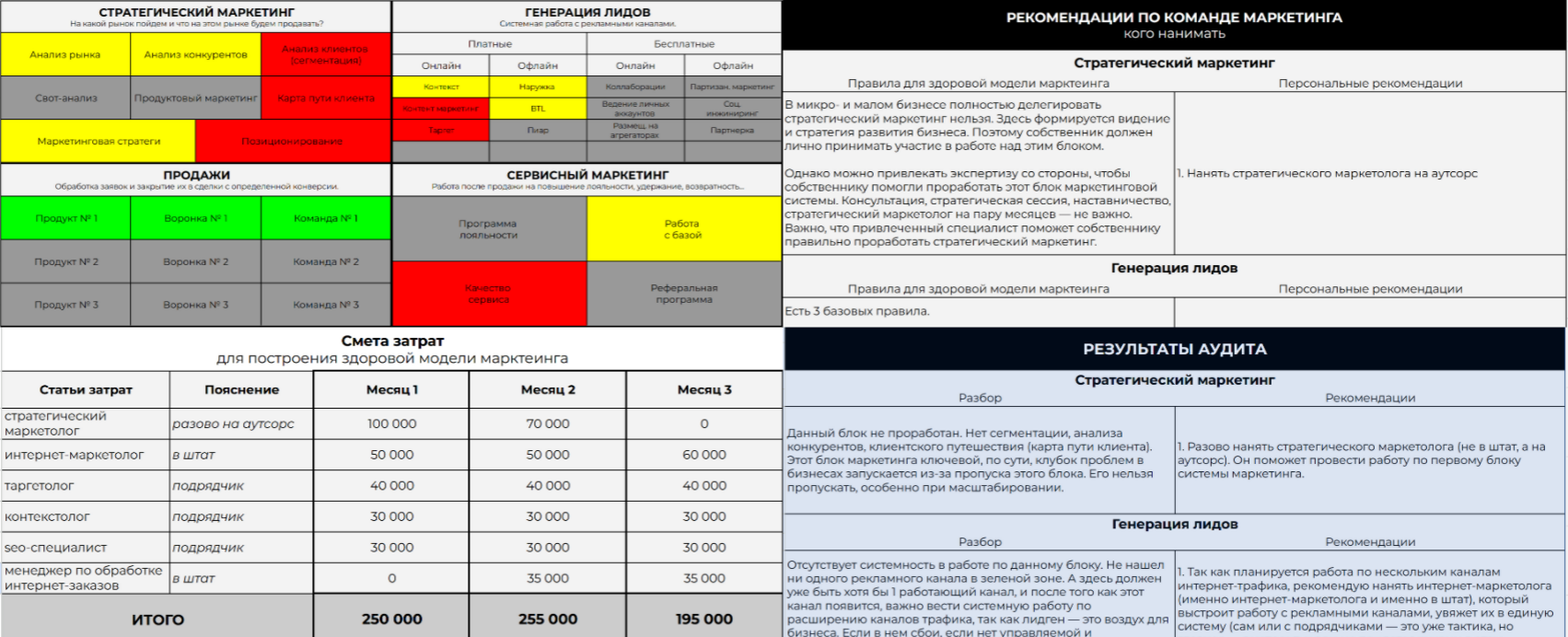 Через 24 часа